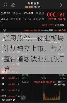 道恩股份：钛业板块计划独立上市，暂无整合道恩钛业注的打算