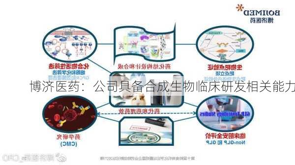 博济医药：公司具备合成生物临床研发相关能力