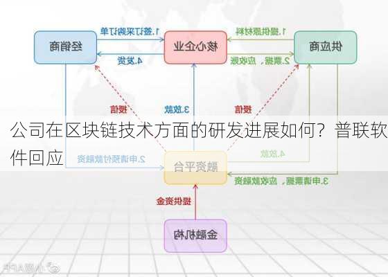 公司在区块链技术方面的研发进展如何？普联软件回应