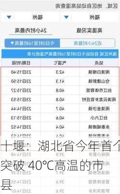 十堰：湖北省今年首个突破 40℃高温的市县