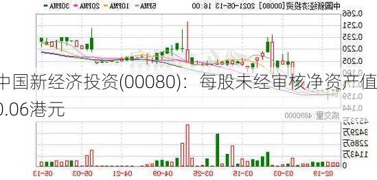 中国新经济投资(00080)：每股未经审核净资产值0.06港元