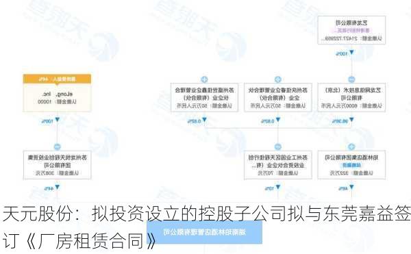 天元股份：拟投资设立的控股子公司拟与东莞嘉益签订《厂房租赁合同》