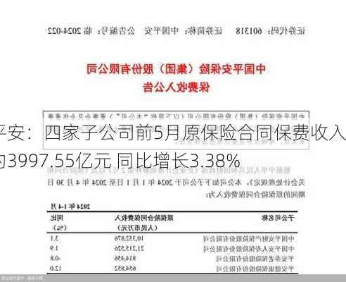 中国平安：四家子公司前5月原保险合同保费收入合计约3997.55亿元 同比增长3.38%