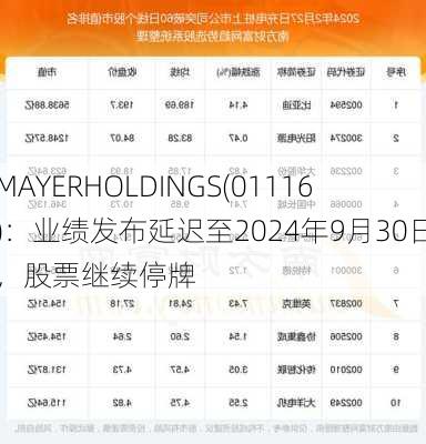 MAYERHOLDINGS(01116)：业绩发布延迟至2024年9月30日，股票继续停牌