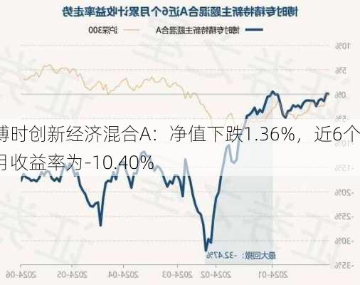 博时创新经济混合A：净值下跌1.36%，近6个月收益率为-10.40%