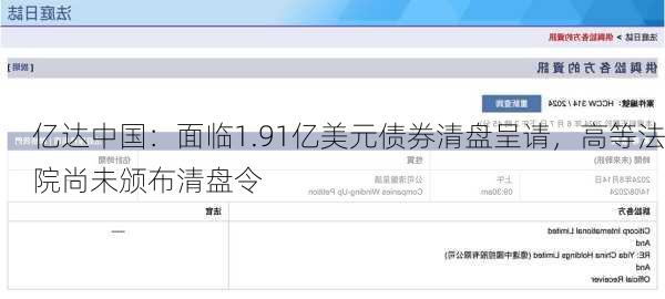 亿达中国：面临1.91亿美元债券清盘呈请，高等法院尚未颁布清盘令