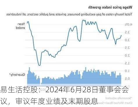 易生活控股：2024年6月28日董事会会议，审议年度业绩及末期股息