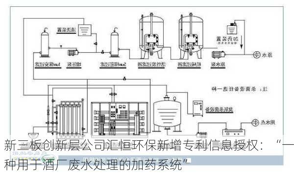 新三板创新层公司汇恒环保新增专利信息授权：“一种用于酒厂废水处理的加药系统”