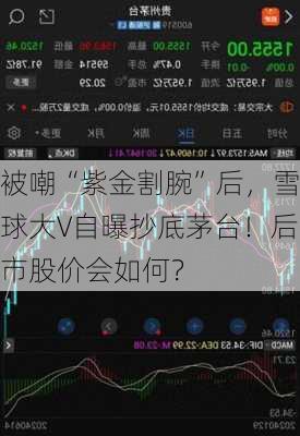 被嘲“紫金割腕”后，雪球大V自曝抄底茅台！后市股价会如何？