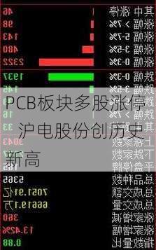 PCB板块多股涨停    沪电股份创历史新高