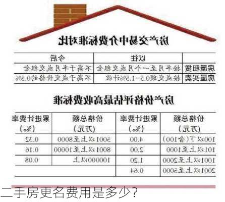 二手房更名费用是多少？