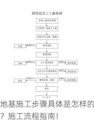 地基施工步骤具体是怎样的？施工流程指南！