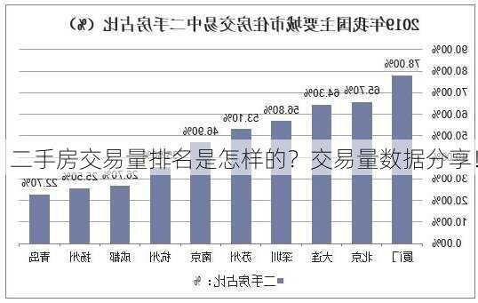 二手房交易量排名是怎样的？交易量数据分享！