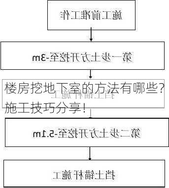 楼房挖地下室的方法有哪些？施工技巧分享！