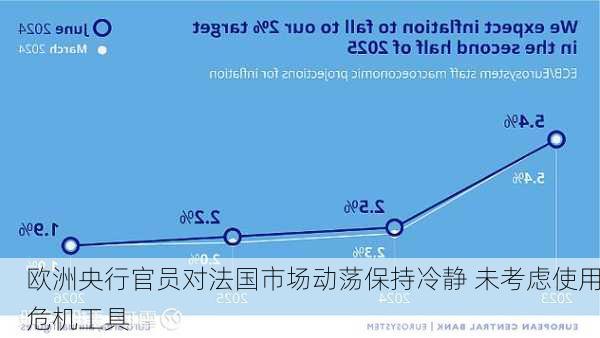 欧洲央行官员对法国市场动荡保持冷静 未考虑使用危机工具