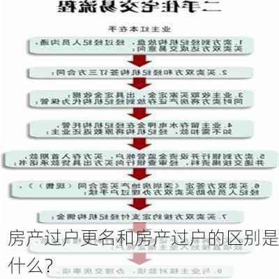 房产过户更名和房产过户的区别是什么？