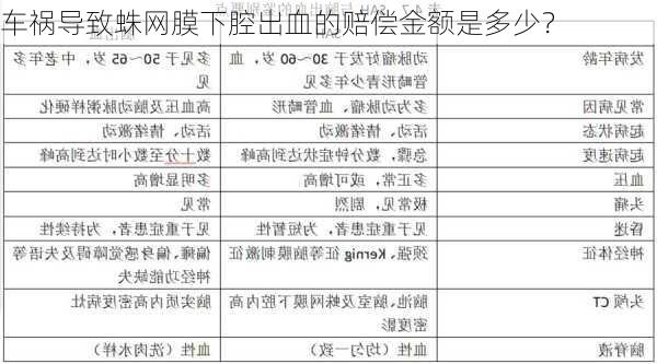 车祸导致蛛网膜下腔出血的赔偿金额是多少？