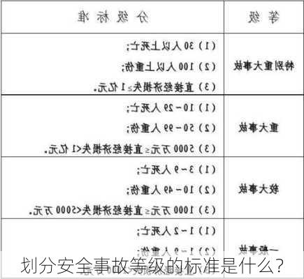 划分安全事故等级的标准是什么？