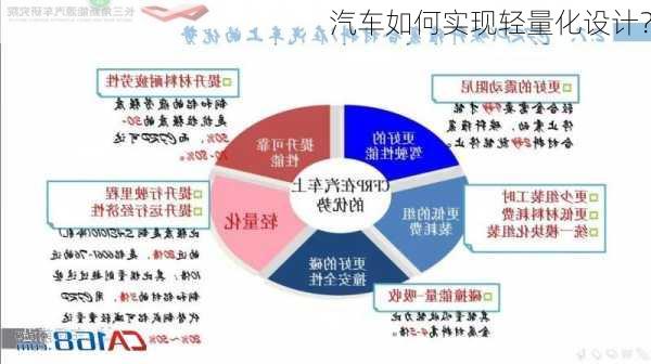 汽车如何实现轻量化设计？