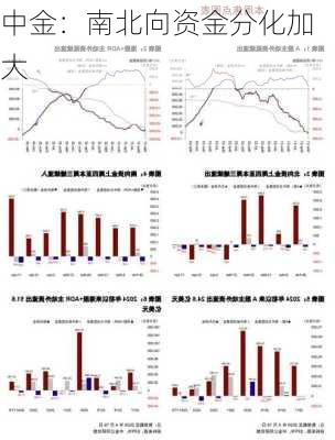 中金：南北向资金分化加大