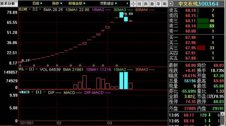 新股现在几个涨停板的统计是什么？