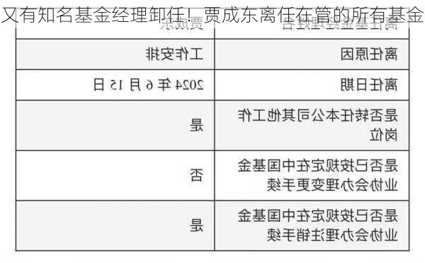 又有知名基金经理卸任！贾成东离任在管的所有基金