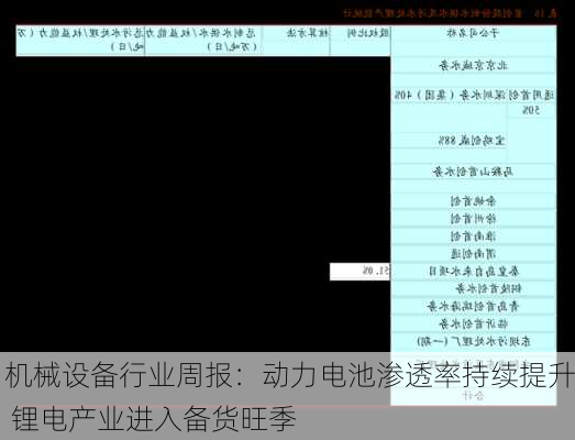 机械设备行业周报：动力电池渗透率持续提升 锂电产业进入备货旺季