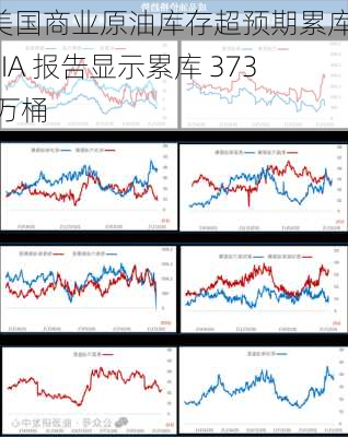 美国商业原油库存超预期累库：EIA 报告显示累库 373 万桶