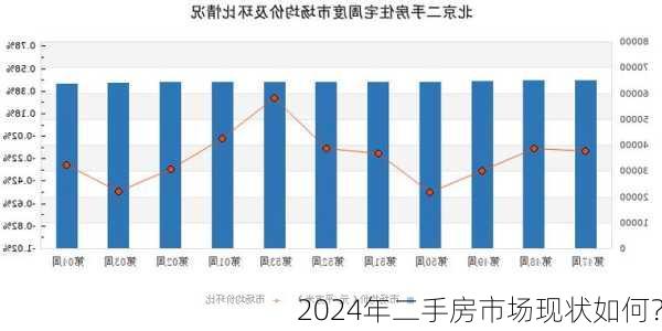 2024年二手房市场现状如何？