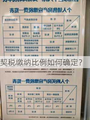 契税缴纳比例如何确定？