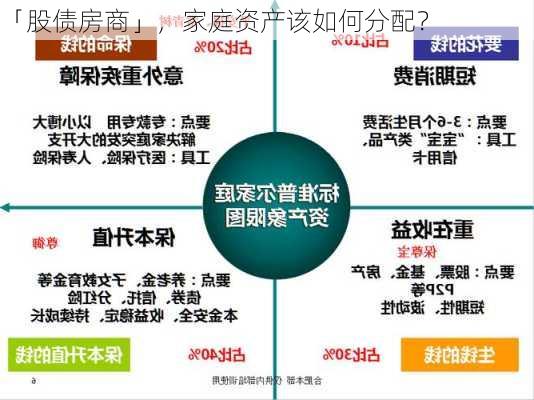 「股债房商」，家庭资产该如何分配？