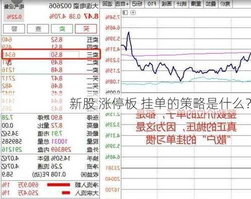 新股 涨停板 挂单的策略是什么？