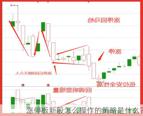 涨停板新股怎么操作的策略是什么？