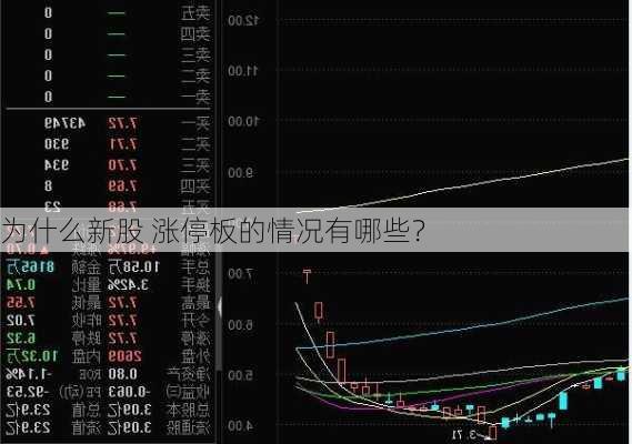 为什么新股 涨停板的情况有哪些？