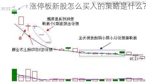 涨停板新股怎么买入的策略是什么？