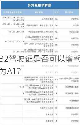 B2驾驶证是否可以增驾为A1？