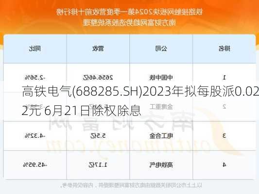 高铁电气(688285.SH)2023年拟每股派0.022元 6月21日除权除息