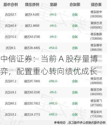 中信证券：当前 A 股存量博弈，配置重心转向绩优成长