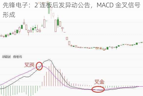 先锋电子：2 连板后发异动公告，MACD 金叉信号形成