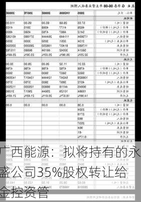 广西能源：拟将持有的永盛公司35%股权转让给金控资管