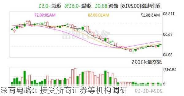 深南电路：接受浙商证券等机构调研