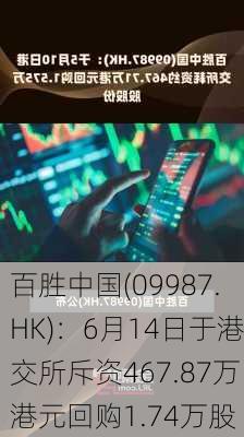 百胜中国(09987.HK)：6月14日于港交所斥资467.87万港元回购1.74万股