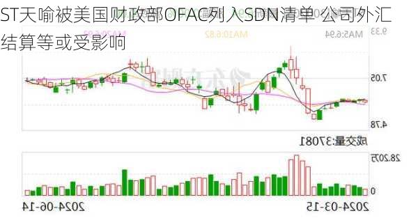 ST天喻被美国财政部OFAC列入SDN清单 公司外汇结算等或受影响