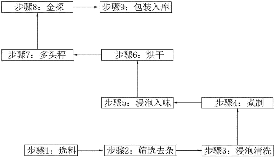 新三板创新层公司芍花堂新增专利信息授权：“一种中药材加工用清洗干燥组件”