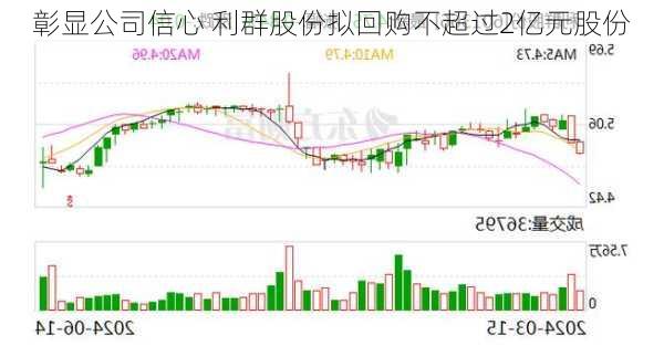 彰显公司信心 利群股份拟回购不超过2亿元股份