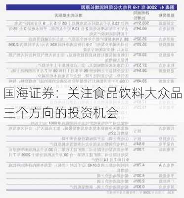 国海证券：关注食品饮料大众品三个方向的投资机会