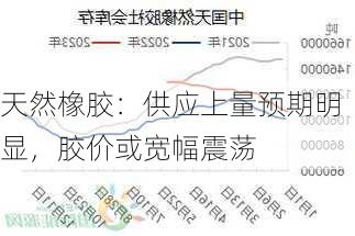 天然橡胶：供应上量预期明显，胶价或宽幅震荡