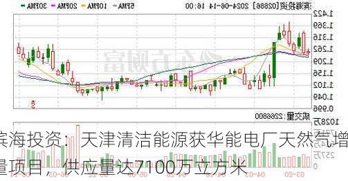 滨海投资：天津清洁能源获华能电厂天然气增量项目，供应量达7100万立方米