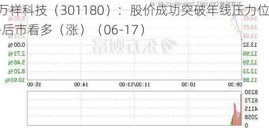 万祥科技（301180）：股价成功突破年线压力位-后市看多（涨）（06-17）