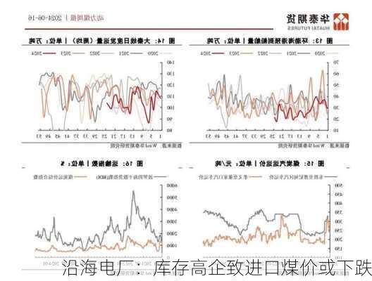 沿海电厂：库存高企致进口煤价或下跌